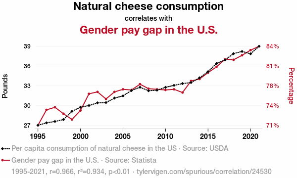 24530_natural-cheese-consumption_correla